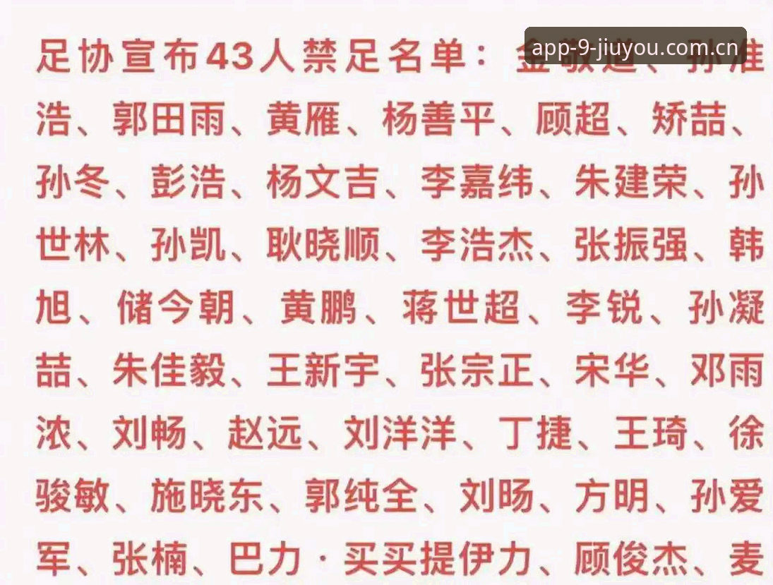 中国足协第三批禁足名单最新动态：65人受罚，17人被终身禁足